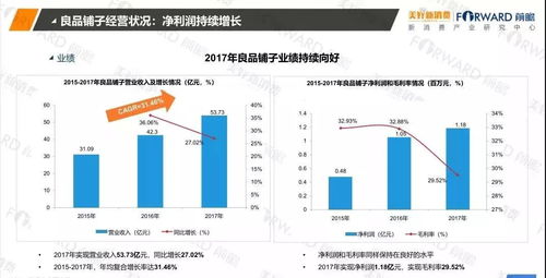 2018中國食品行業(yè)新零售發(fā)展研究報(bào)告 軟硬件技術(shù)驅(qū)動的融合與變革